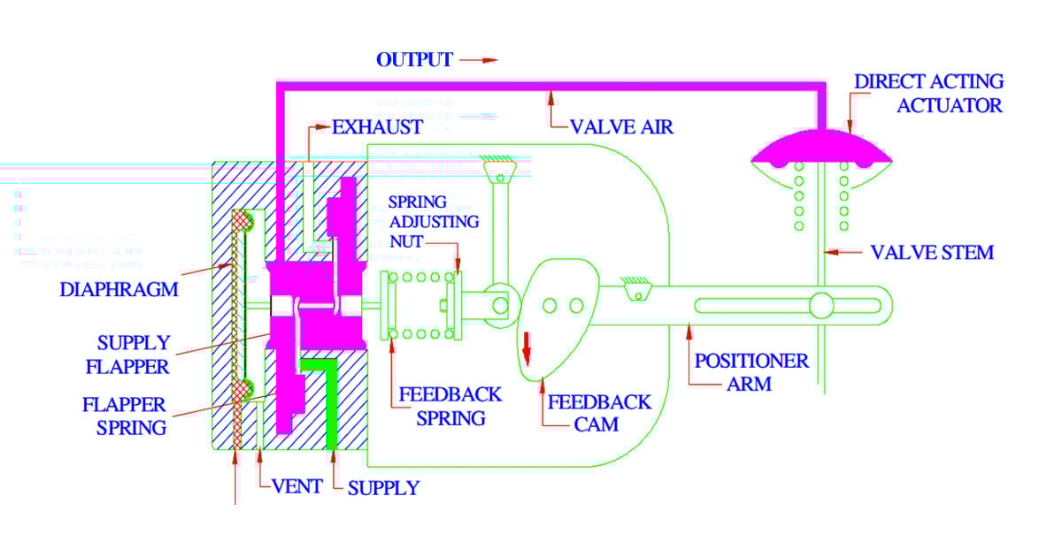 skema diagram pneumatic vacuum - Menerapkan Skema Diagram Pneum...